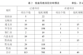 贵州印发“十四五”分散式风电开发规划，建设规模达170万千瓦图片