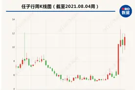 扣非净利润连亏三年，近期股价却翻倍 任子行收深交所关注函图片