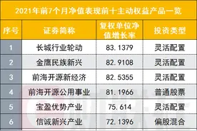 哪些ETF风头正劲？前7月收益排名出炉：半导体、新能源再次霸屏，港股、消费逆势吸金图片