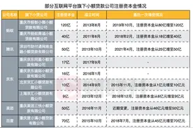 网络小贷增资潮来袭！美团补齐50亿元注册资本金 保住跨省开展业务底线图片
