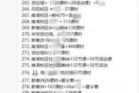 珠海一教育机构宣布拟申请破产，涉事企业被约谈图片