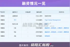 租车迟暮：一嗨租车还能撑多久？图片