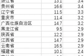 全国上半年离婚大数据：下跌约五成，河南最多四川第二图片