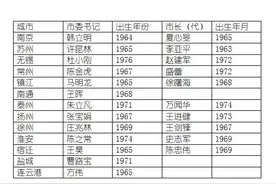 江苏新任地市主官群像：“70后”已有8位，共性有哪些图片