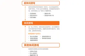 超休闲游戏报告首发：用户3.8亿2021年收入或超180亿的巨大市场浮出水面图片