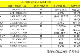 年内基金已派1500亿红包！哪只基金分红最多？有你买的基金吗图片