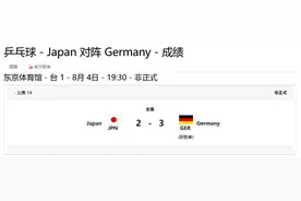 德国3：2胜日本，将与中国队争夺乒乓球男团金牌图片