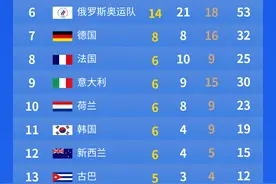 东京奥运会金牌榜（2021年8月4日）图片