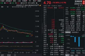 一纸公告引爆20cm涨停！在线教育龙头股转型，交易所关注函来了图片