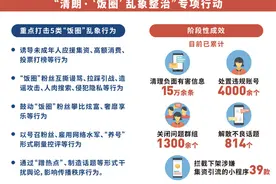 深度关注｜整治“饭圈”乱象图片