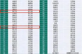 嘉兴“五虎”争先，全部进入百强县！共富手拉手，谁是“最强王者”？图片