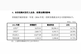 创业板3过3 骏成科技早年股权转让问题遭追问图片