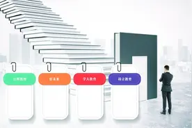 “双减”政策下 学科教育类公司齐谋转型图片