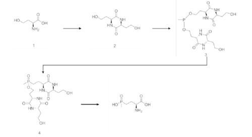 L-草铵膦：植保行业产品升级的明星产品