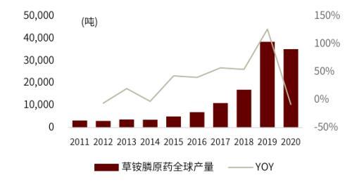 L-草铵膦：植保行业产品升级的明星产品
