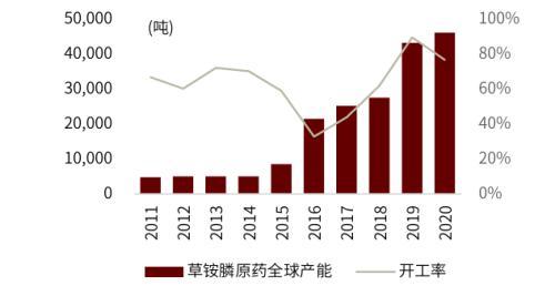 L-草铵膦：植保行业产品升级的明星产品