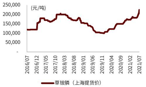 L-草铵膦：植保行业产品升级的明星产品