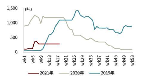 L-草铵膦：植保行业产品升级的明星产品