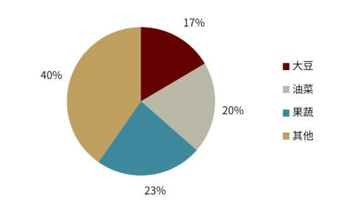 L-草铵膦：植保行业产品升级的明星产品