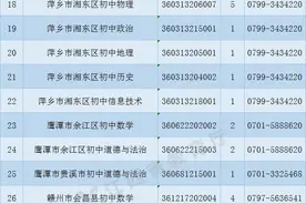 缺额802人！江西2021年特岗教师招聘8月9日网上补报图片