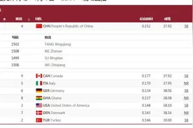 东京奥运会：中国男子4x100接力晋级决赛图片