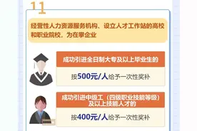 全省首个！四川攀枝花为大中专毕业生发放就业奖补图片