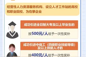 全省首个！四川攀枝花为大中专毕业生发放就业奖补图片