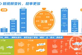 短视频“变长”，日均超过2亿用户在快手上看短剧图片