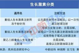 陷入“身高焦虑”的家长：给孩子注射生长激素，一年花费上十万图片