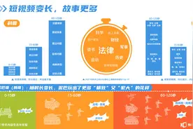 《2021快手内容生态半年报》：每月平均新增内容创作者1000万+图片
