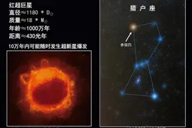 猎户座的这颗红色恒星为何神秘变暗？中国科学家提出了新的物理解释图片