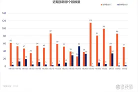 涨停复盘 | 市场震荡涨停股数量锐减 军工板块逆市涨停潮图片