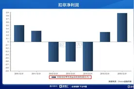 合众思壮：数十亿预付款，真是用于材料采购吗？图片