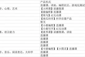 “双减”之下少儿编程教育市场即将爆发：头部公司探索家庭教育等多元模式图片