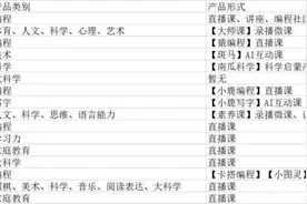 “双减”之下少儿编程教育市场即将爆发：头部公司探索家庭教育等多元模式图片