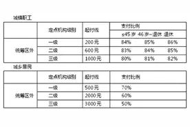 医疗保险异地就医结算指南图片