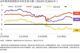 美国疫情补贴助推散户涌入股市，商业信贷或成“潜在炸弹”图片