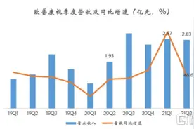 眼科都想学爱尔，欧普康视能行吗？图片