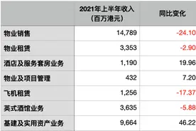 长实集团上半年盈利84亿港元，逾四成收入来自内地图片