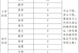 公告｜西宁市城中区面向社会公开招聘区聘教师图片