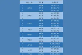 绵阳20个镇获得省级百强中心镇“入场券”看看有你家乡吗？图片