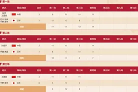 第34金！中国女乒3比0横扫日本队获得团体冠军图片