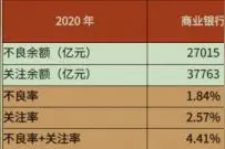 湖北IPO观察丨IPO之路横跨11年 汉口银行欲做湖北首家上市银行 ​图片