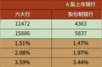 湖北IPO观察丨IPO之路横跨11年 汉口银行欲做湖北首家上市银行 ​图片