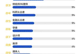 开店梦的破碎：年轻人辞职开店缘何频频失败？图片