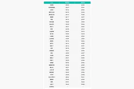 北京地铁4号线大兴线10日起首班车提前、末班车延后图片
