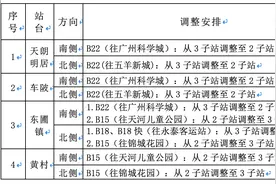 本周日BRT线路将调整！B15等4条线路停靠位置有变化图片