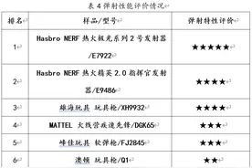 30款弹射玩具枪测评：近七成样品安全不达标，网购表现更差图片