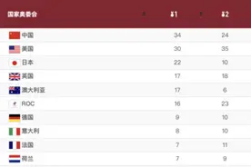 东京奥运会金牌榜中美到底谁做老大？听记者算算账图片