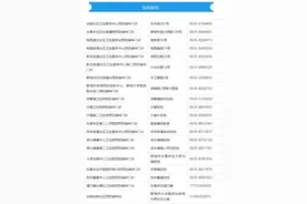 汇总！聊城市新冠疫苗接种点设置情况公示图片